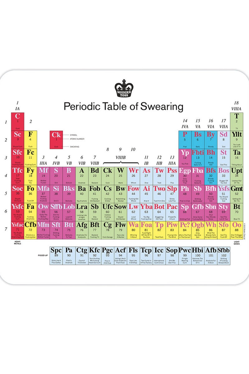 RUDE GIFT - PERIODIC TABLE MOUSE MAT PAD BY MODERN TOSS